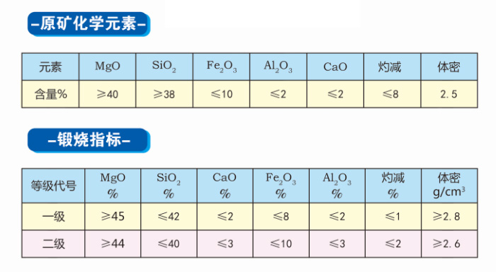 電工級氧化鎂